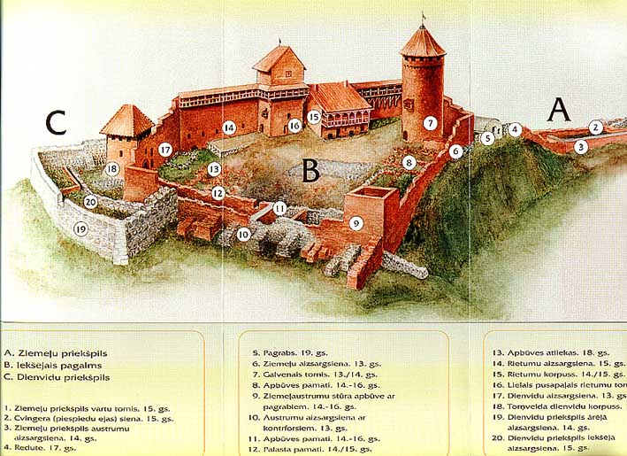 Латвия, Латвийска легенда за съвременното състояние на замъка Турайда
