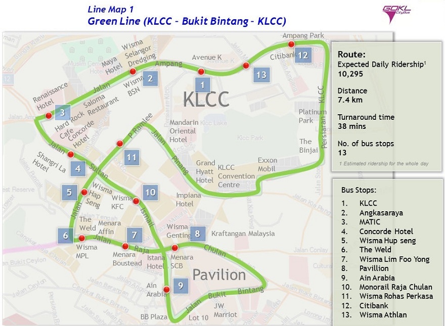 Малайзия, Схема на Зелената линия на Go KL City Bus
