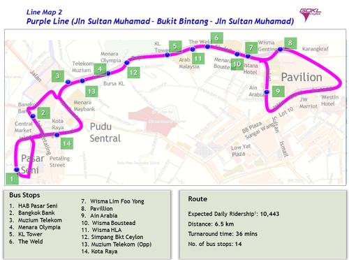 Схема на Лилавата линия на Go KL City Bus